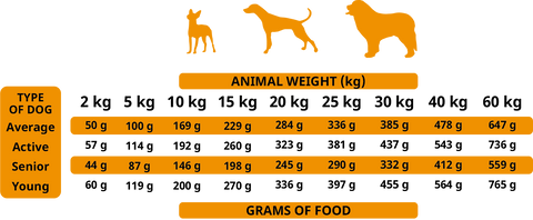 Alpha Spirit Cold Pressed Multiprotein dog food