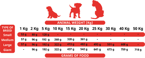 Alpha Spirit Cold Pressed Puppies dog food